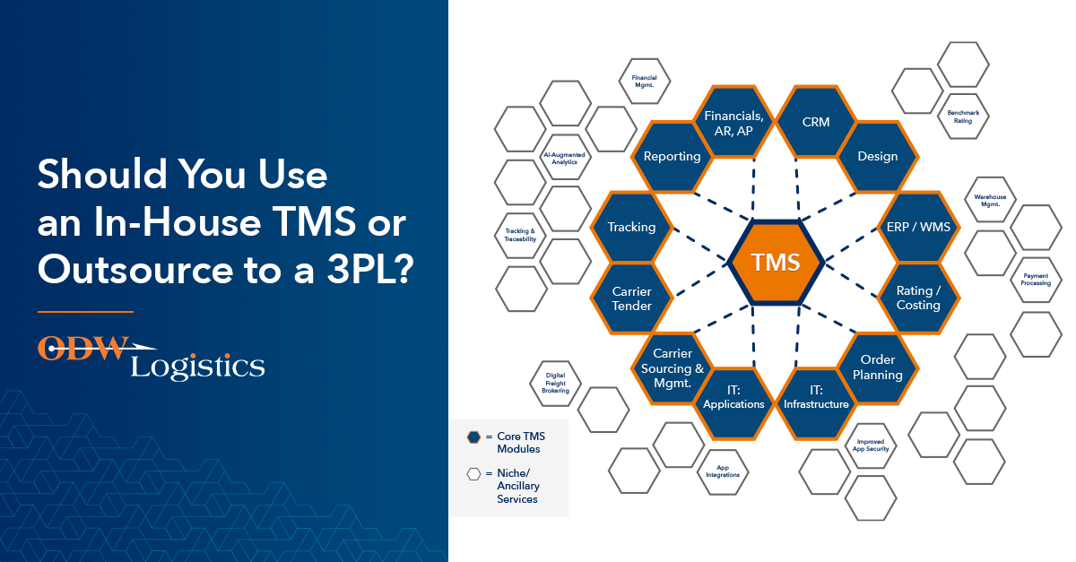 Should You Use an In-House TMS or Outsource to a 3PL?
